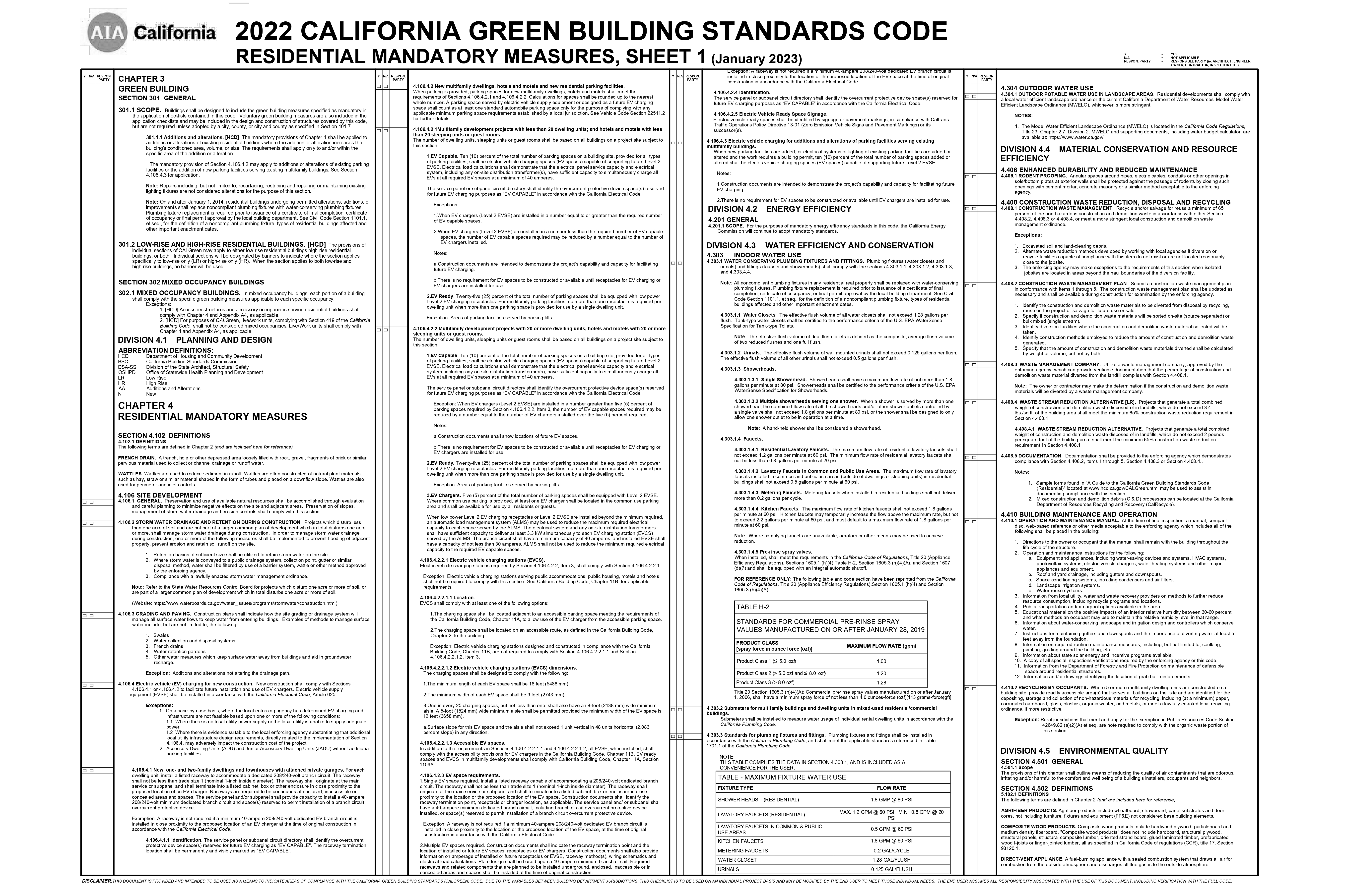 2022 AIA California CALGreen Residential Mandatory Measures Checklist